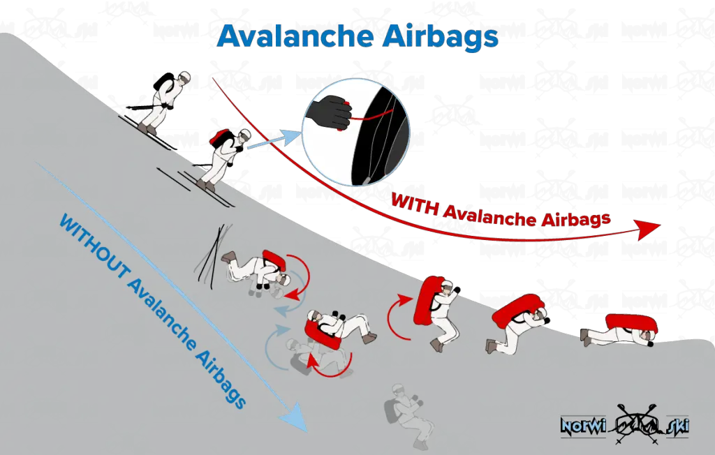 safety features Avalanche Airbags