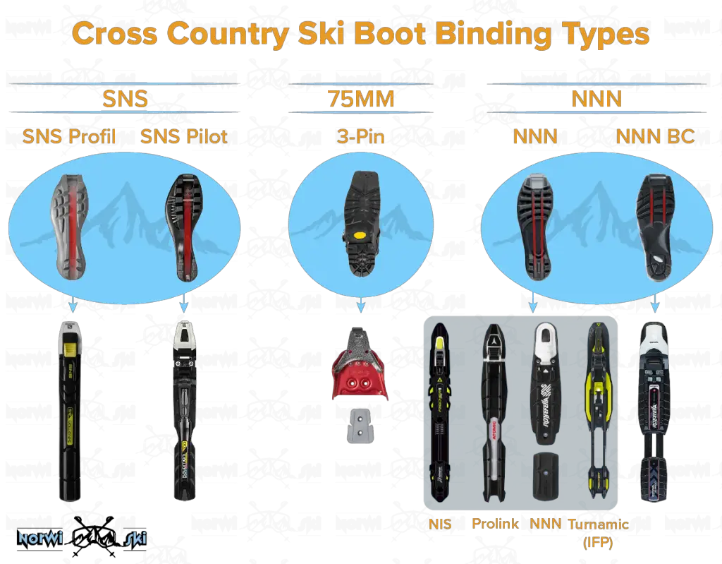 cross country ski boot binding types