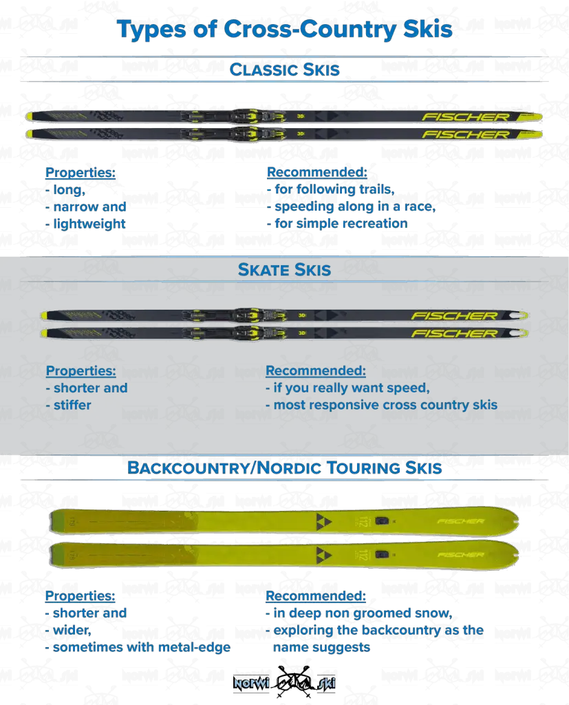 Types of Cross-Country Skis